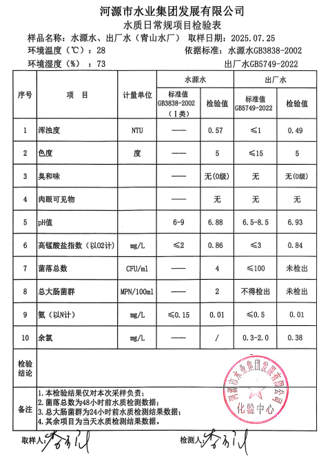 2025年7月25日水質(zhì)檢驗(yàn)報告.jpg