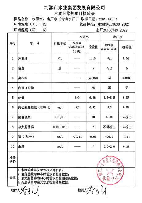 2025年8月14日水質(zhì)檢驗(yàn)報(bào)告.jpg