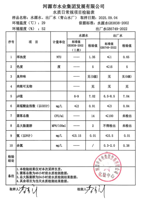 2025年9月4日水質(zhì)檢驗(yàn)報告.jpg