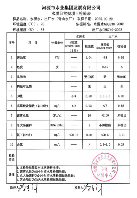 2025年9月22日水質檢驗報告.jpg