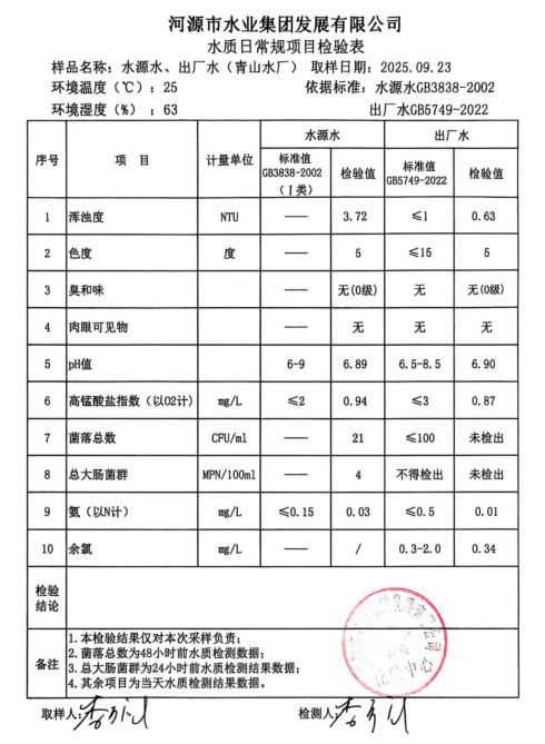 2025年9月23日水質(zhì)檢驗報告.jpg