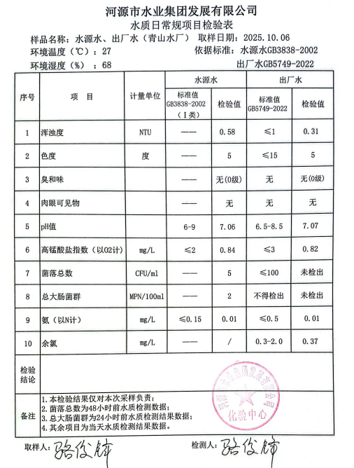 2025年10月6日水質(zhì)檢驗報告.jpg