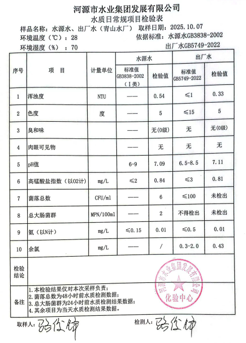 2025年10月7日水質(zhì)檢驗(yàn)報(bào)告.jpg