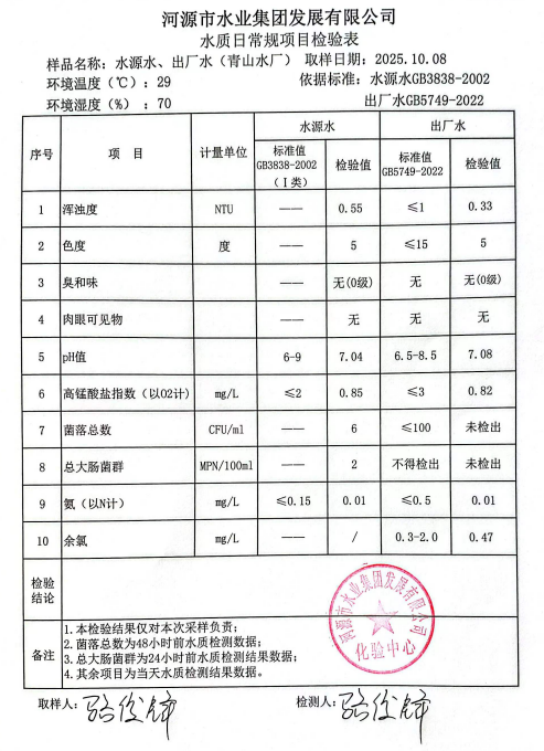 2025年10月8日水質檢驗報告.jpg